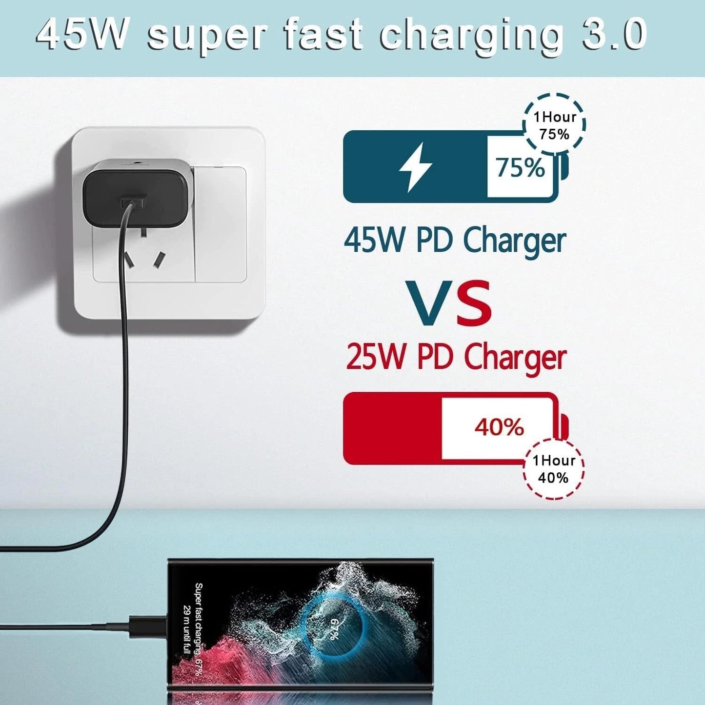 45W Super Fast Wall Charger w/Type-C Cable For Samsung Galaxy S21 22 S23 Ultra