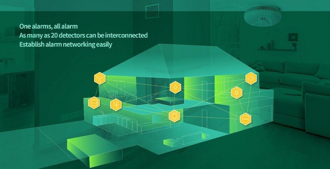 4 X Smoke Alarm Detector Wireless Interconnected Photoelectric 10 Years+ Remote 355913519199