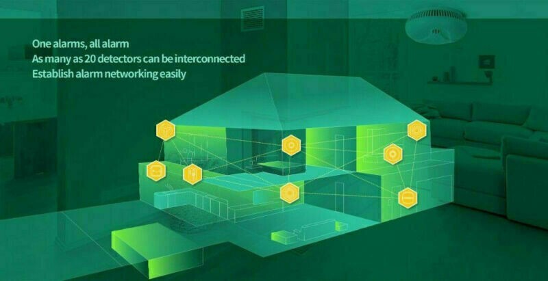 6 ANKA Wireless Interconnected Photoelectric Smoke Alarm Detector & Remote 355913514345