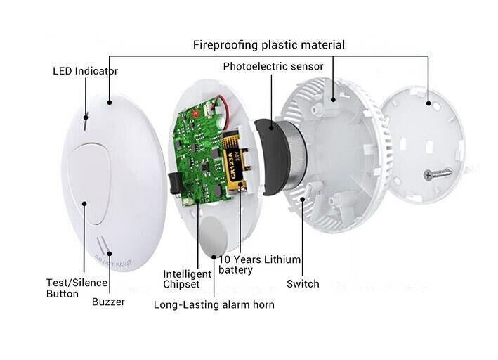 7x Wireless Interconnected Photoelectric Smoke Alarm 10 Year Battery+ Remote 354036431409