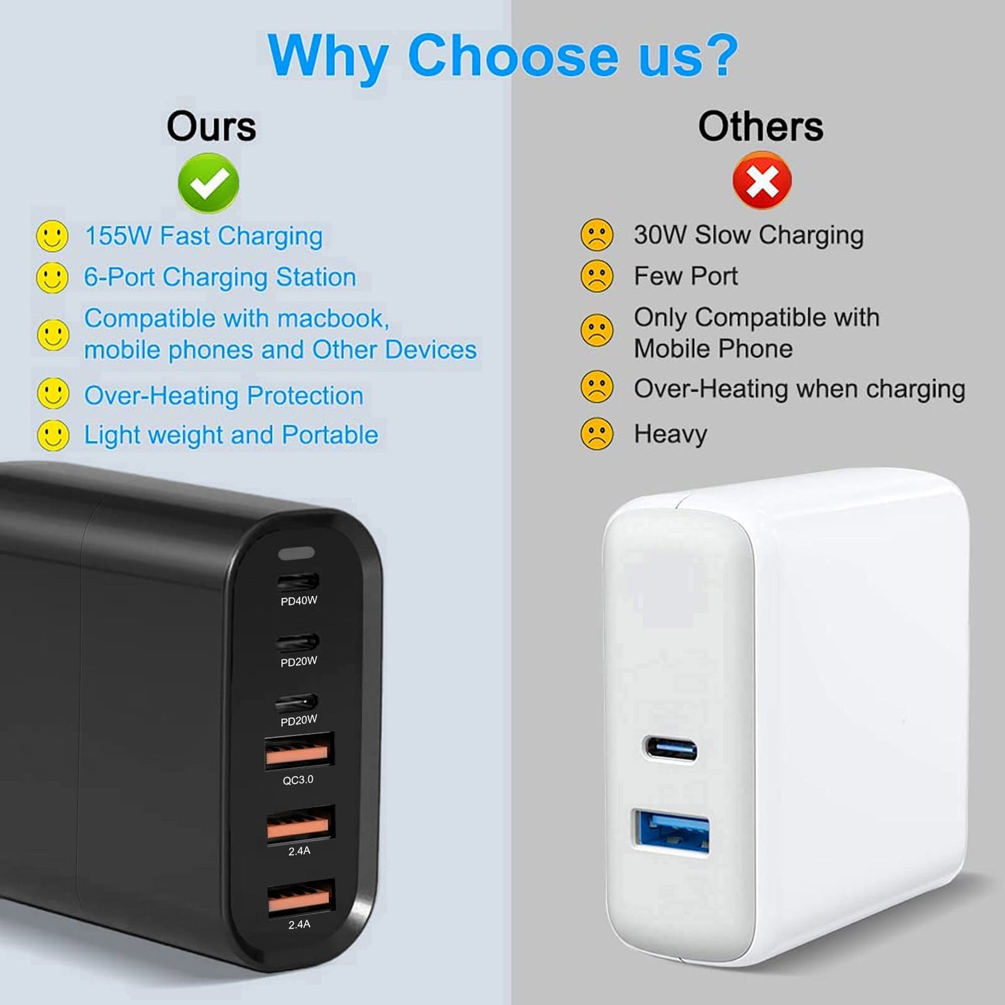 155W GaN USB C wall Charger Quick 6 Ports Type C PD Fast Charging iPhone Samsung 355085168241