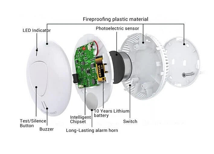 5x ANKA Wireless Interconnected Photoelectric Smoke Alarm Detector & Remote